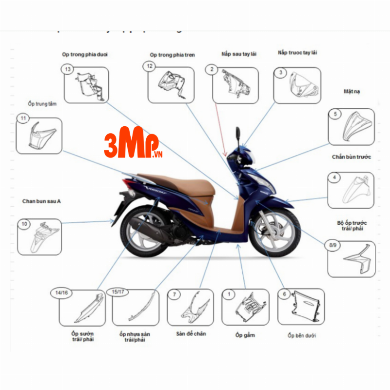 So sánh các loại vỏ nhựa xe Vision chính hãng, loại 1, và loại 2 ảnh hưởng đến giá cả và chất lượng